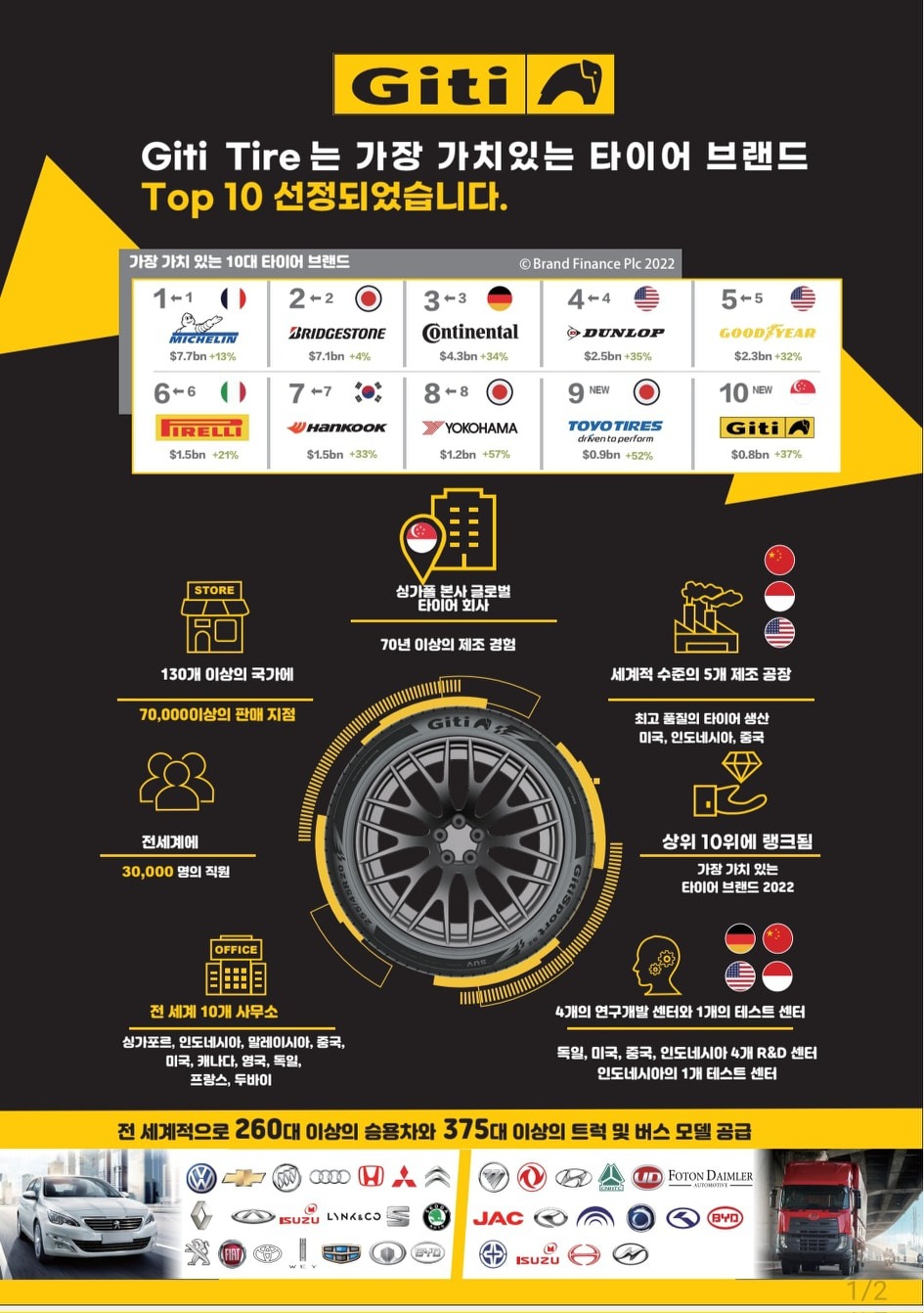 GITI타이어 전세게 10대 타이어 선정!! 경기도 평택시 청북읍 비즈프로필