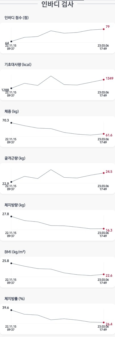 엔짐 영등포점 picture 4