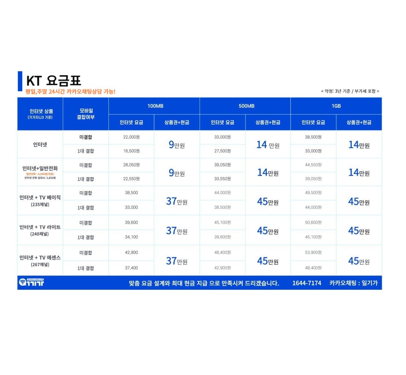 price menu
