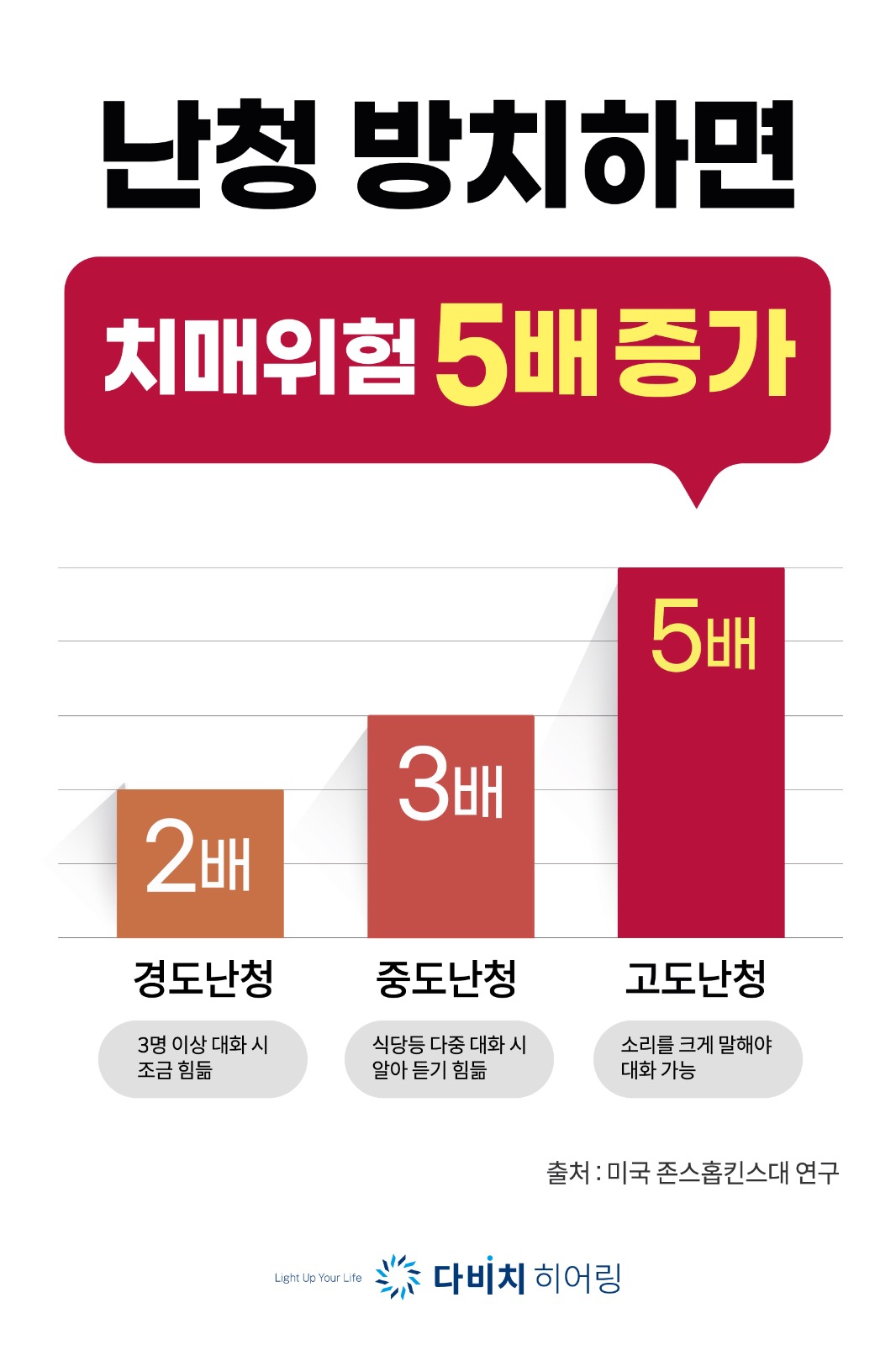 난청! 어떻게 해결해야하나요? *무료청력검사 진행중
