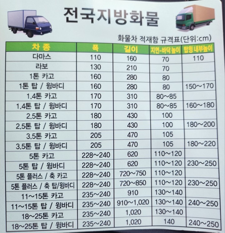 화물차 적재함 규격표입니다^^. - 경기도 구리시 수택동 | 비즈프로필