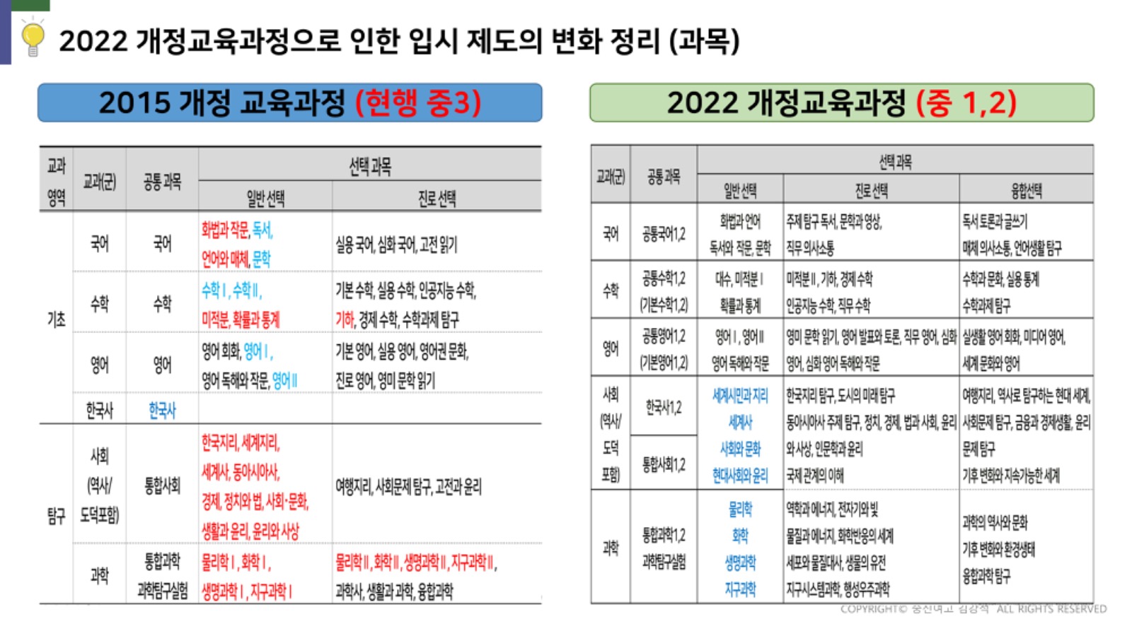 2028 대학입시제도 개편안 - 경상남도 창원시 의창구 중동 | 비즈프로필