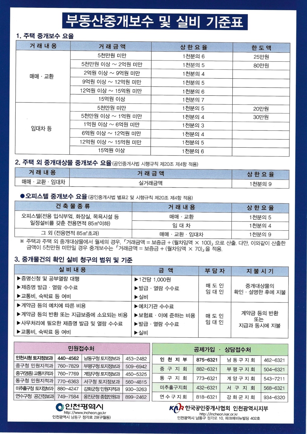 잇츠부동산공인중개사사무소 picture 1