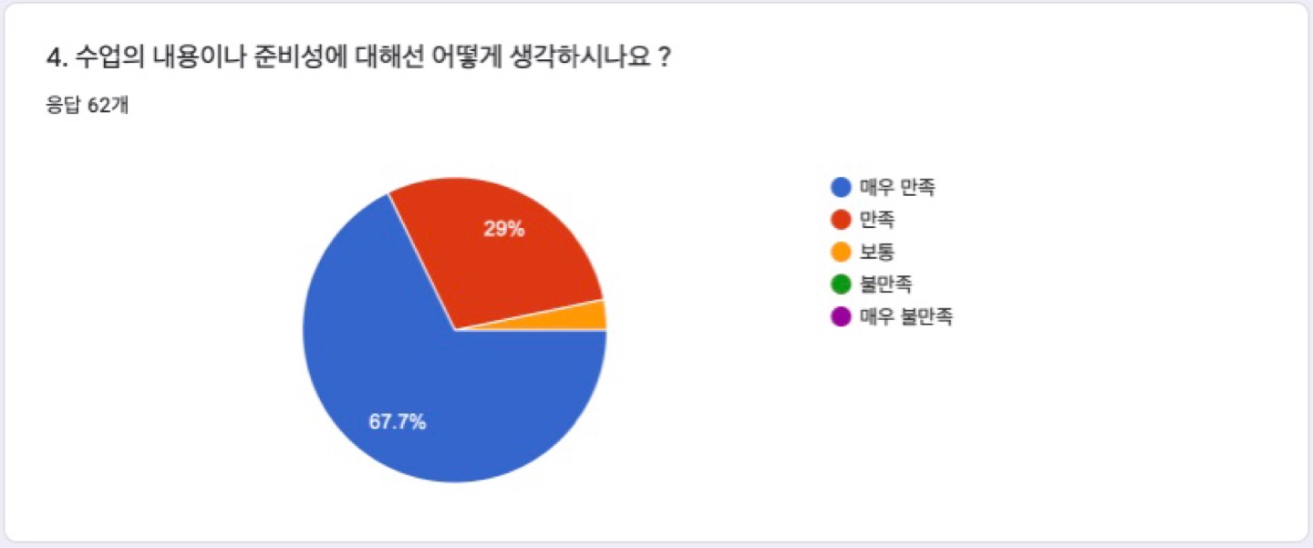 경산 사동 / 백천동 헬린이 + 필린이 여러분 !