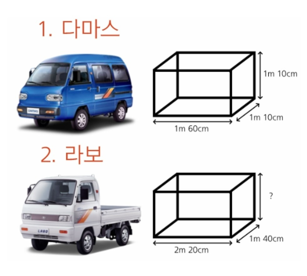 이젠 무거운 책상 의자 싼 가격에 운반하세요(용달) - 경기도 고양시 덕양구 행신동 | 비즈프로필 이젠 무거운 책상 의자 싼 가격에 운반하세요(용달) - 경기도 고양시 덕양구 행신동 | 비즈프로필