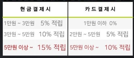에코런드렛 셀프빨래방 답십리점 picture 9