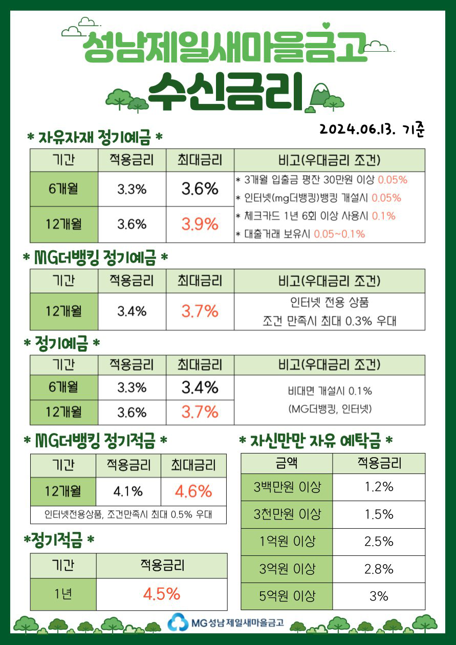 성남제일새마을금고 야탑지점 예금금리 | 경기도 성남시 분당구 야탑동 | 은행 | 당근 비즈 소식