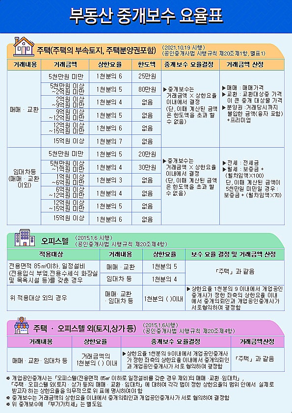 매일공인중개사사무소 picture 2