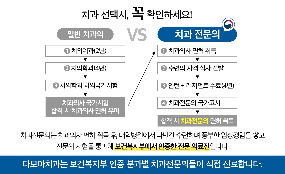 다모아치과의원 picture 2