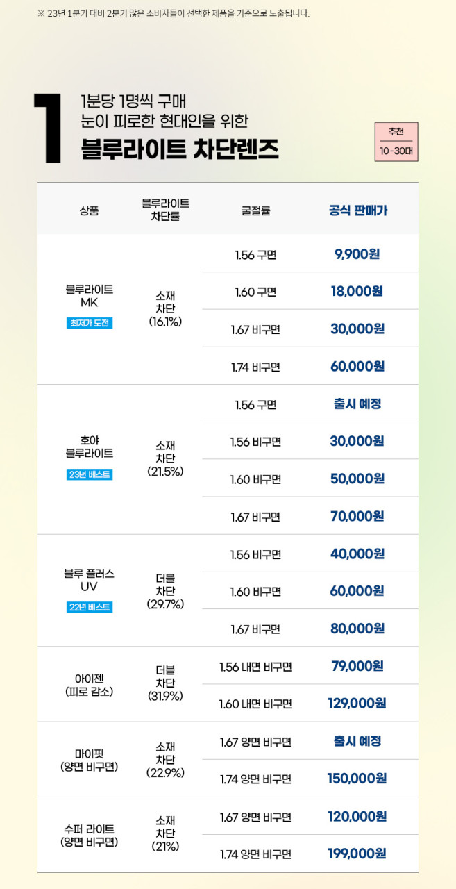 다비치안경 인천검단신도시점 picture 3