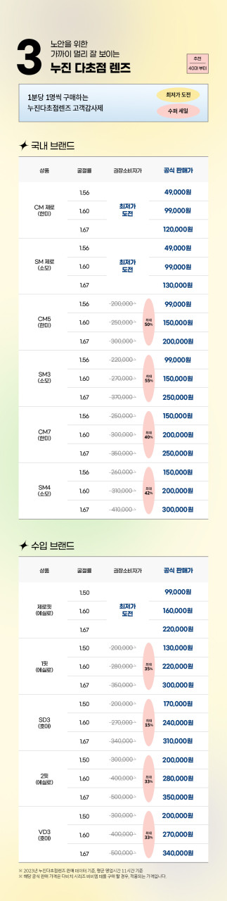 다비치안경 인천검단신도시점 picture 5