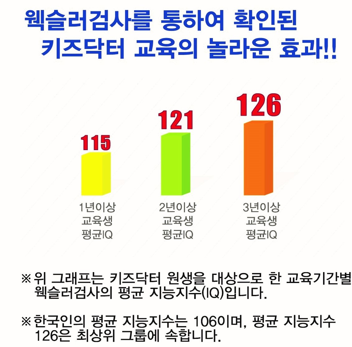 6~7세 부모님 이것 좀 보세요! | 서울특별시 서초구 반포동 | 유아교육 | 당근 비즈 소식