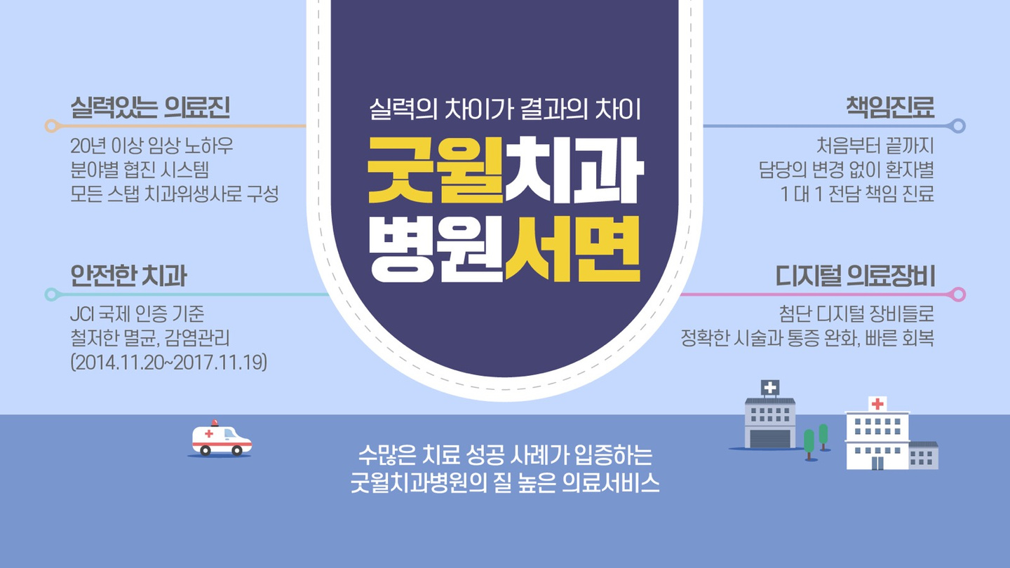 굿윌치과병원