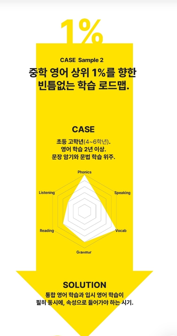 뮤엠영어 분당아이린킴점 picture 8