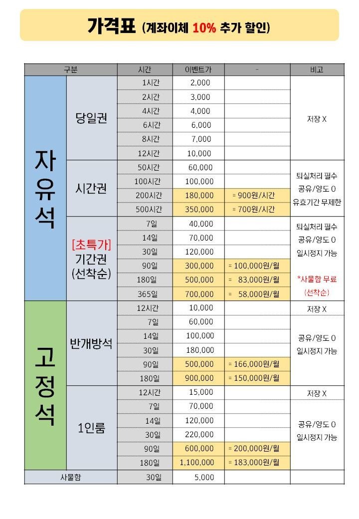 작심스터디카페 성신여대입구점 picture 7