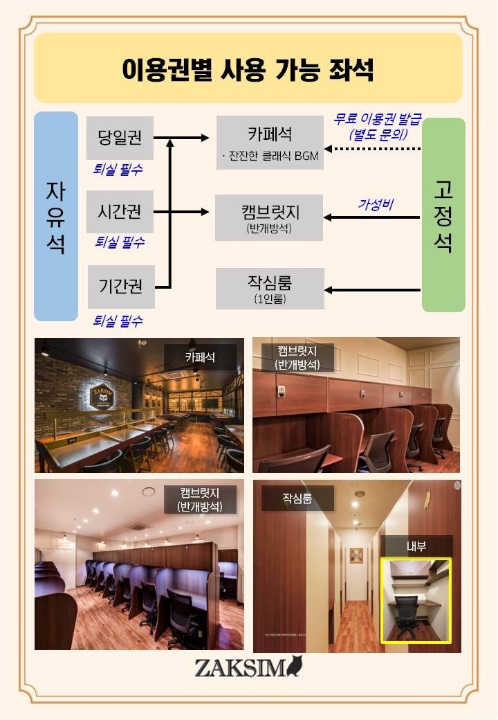 작심스터디카페 성신여대입구점 picture 6