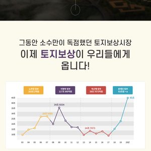 부동산 재테크