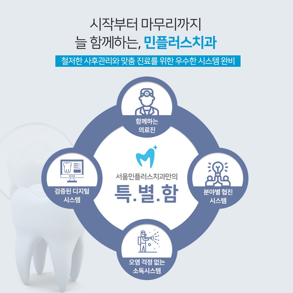 서울민플러스치과 picture 4