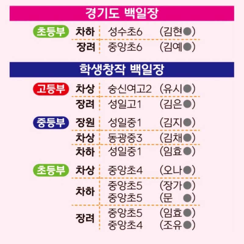 국어의정석국어교습소 picture 5