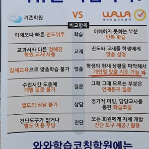 와와학습코칭센터 칠곡점