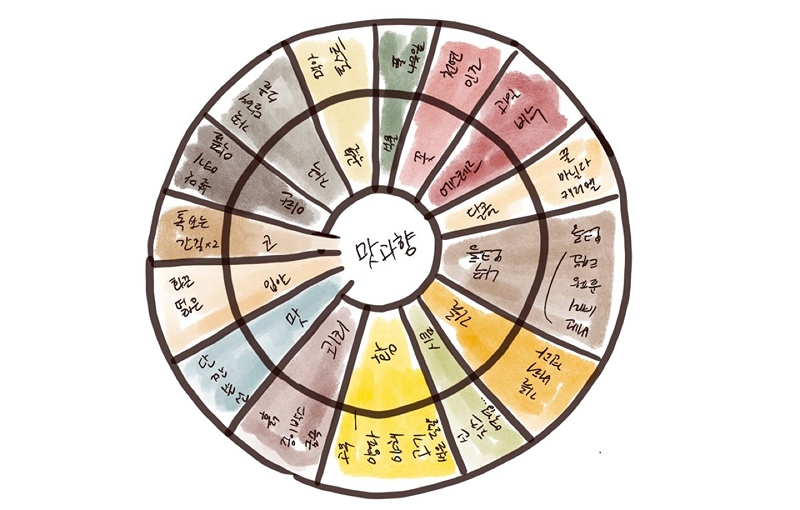 수지 광교 위스키 와인 앨범 사진