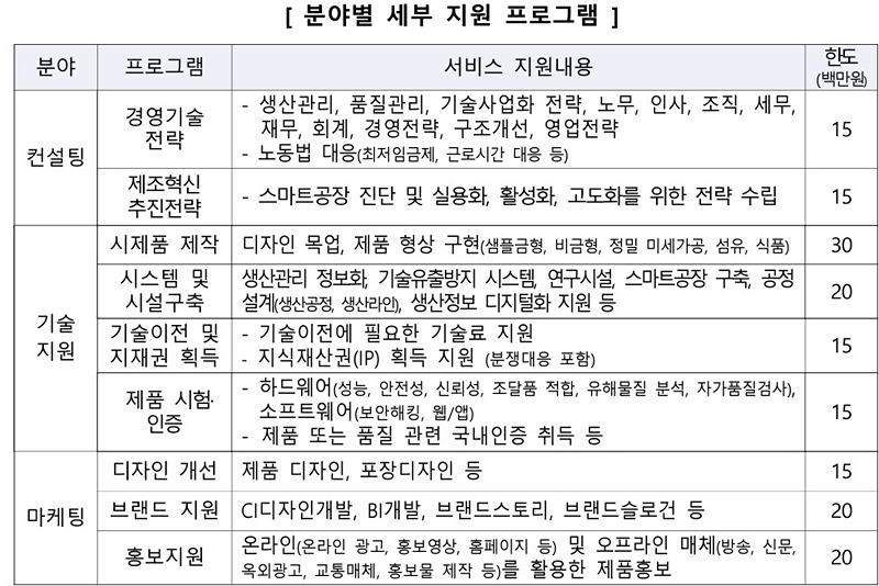 온라인 쇼핑몰/프리랜서 신림 모임 앨범 사진