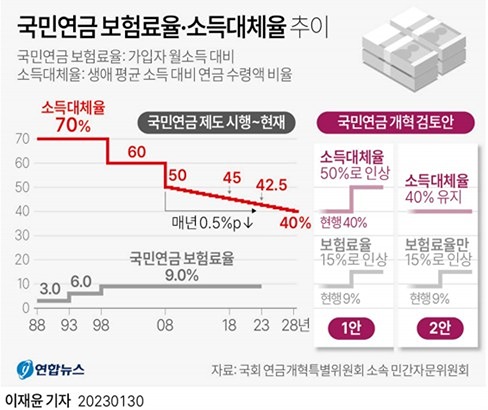 쉽게배우는 금융지식(독서모임) 앨범 사진