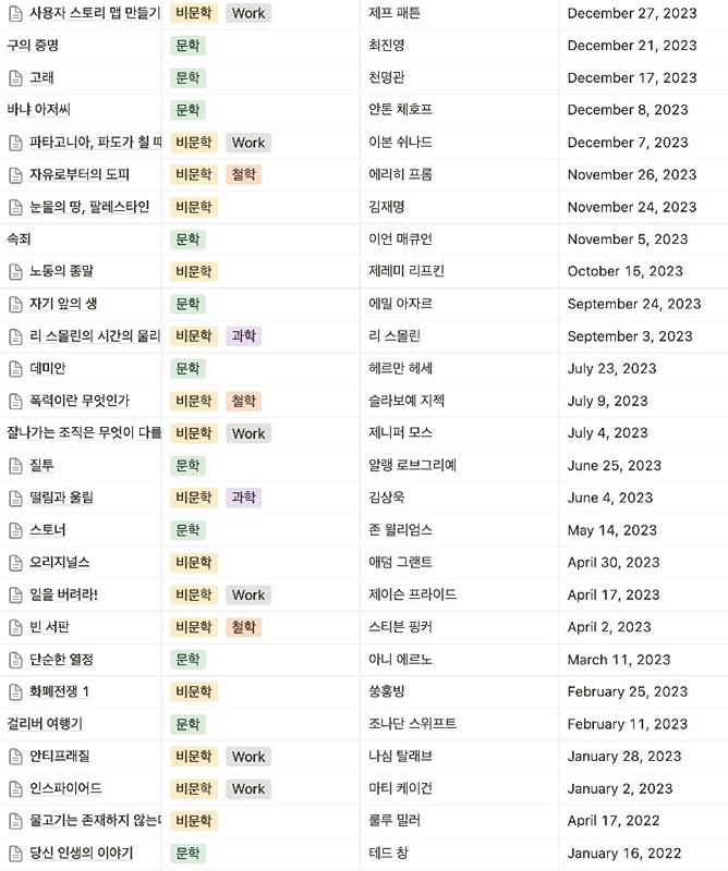 🥕당근 독서🥕