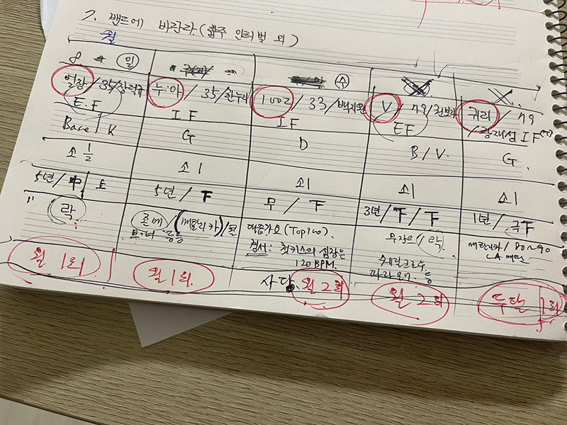 찐초보 동네밴드 만들어요. 앨범 사진