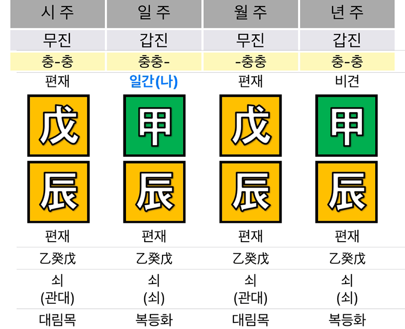 인생사용설명서 앨범 사진