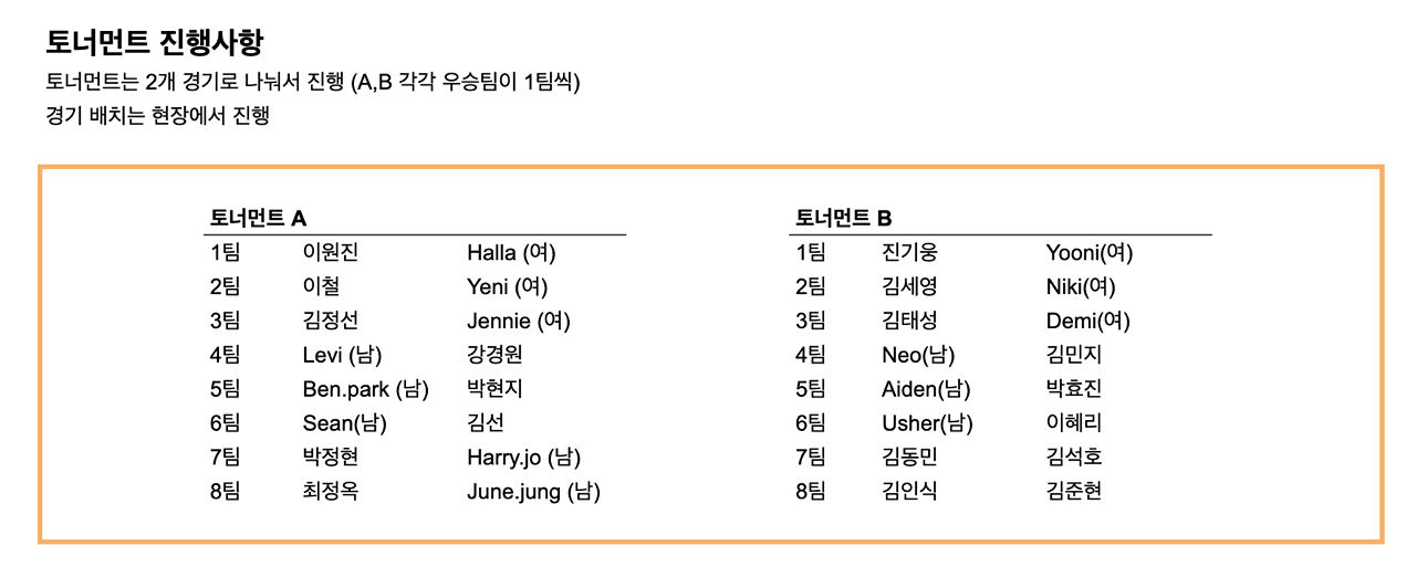 저희 이번주 일요일 네이버와 친선경기가 있슴다!
총 40명정도 되는 인원�이 참가하는 좀 큰 친선경기인데
진지한 경기는 아니고 재미로 잘 칠 수 있으면 좋겠습니당

궁금하실거같아서 진행 사항이나 내용들 알랴드릴게요!
시간표는 이미지 첨부한거 참고하시면 되고,
위치는 TK 배드민턴 아레나로 조금 멀어요. 경기도 광주입니다.

일요일 10시부터 1시까지 진행이 되고 이후에는 백슉 먹으러 가니까 그거까지 잘 마무리해보사죠!

@쥬쥬제니, @한라 @BenPark께서 (별명 언급 패치 절대 기다려.)

밤 늦게까지 줌으로 일정 짜주시고 기획까지 해주셨어요.
다둘 박수 한번씩 쨕쨕 감사합니다~~