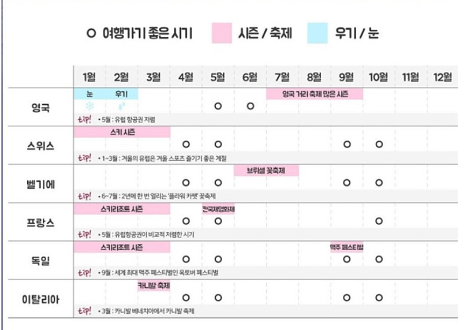 여행 가기 좋은 시즌 ❤️

나라별로 정리!!