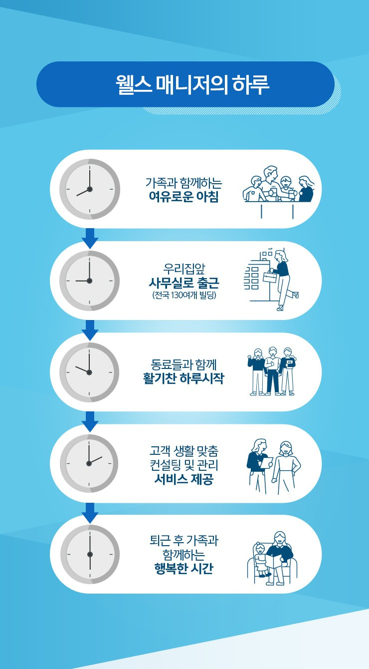 인계동 아르바이트 장소 (4)