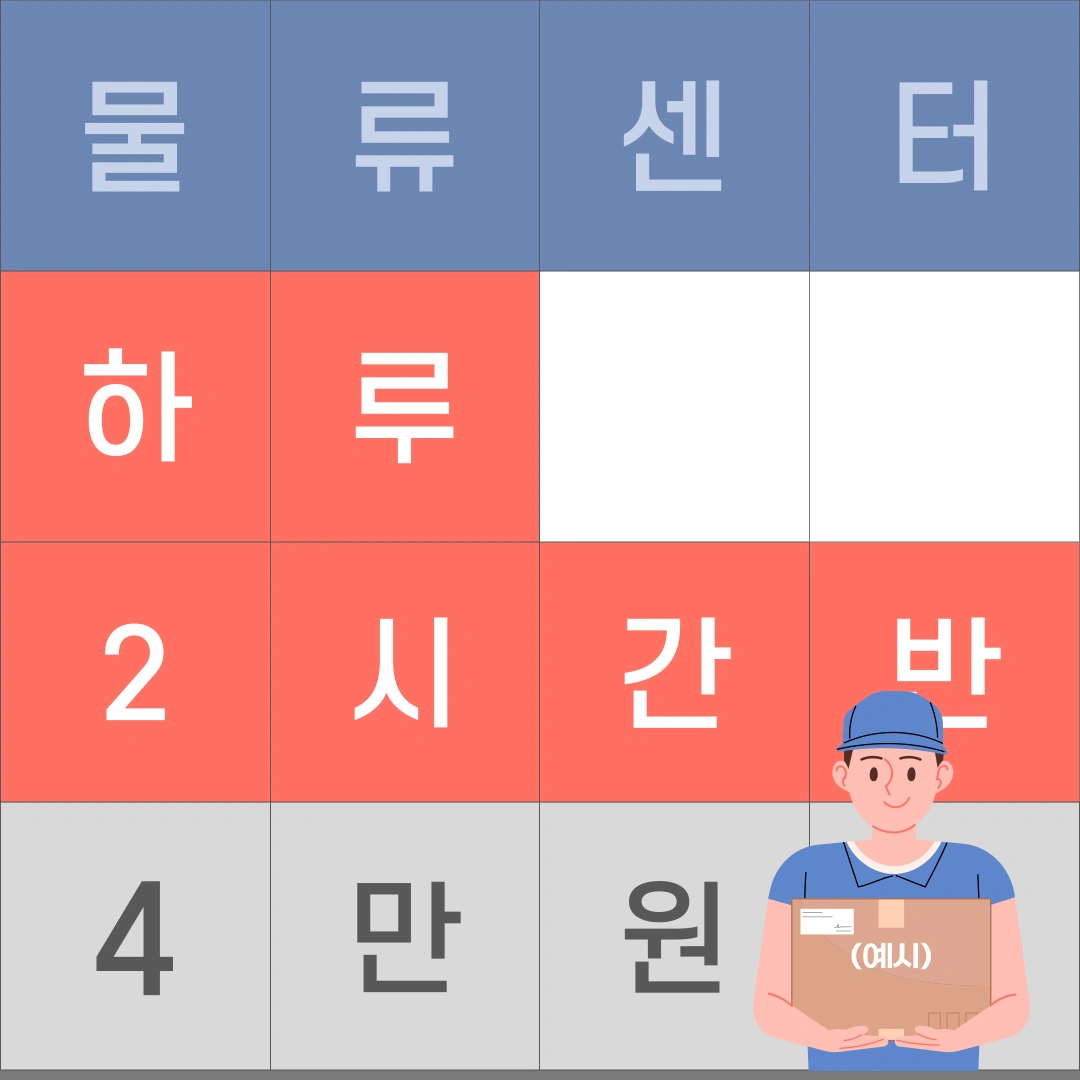 하루2시간반/ 아침시간알바/ 주급지급