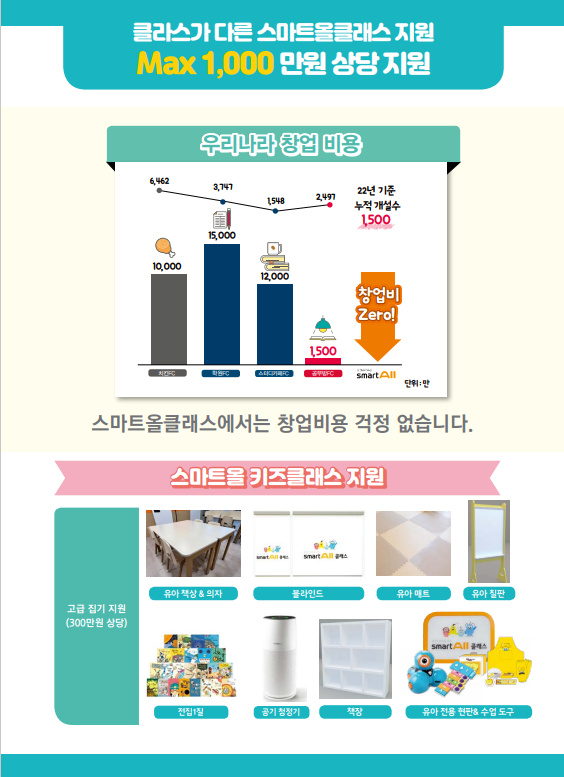 신영동 웅진씽크빅 아르바이트 장소 (2)