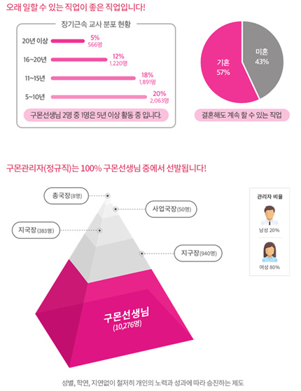 이동 아르바이트 장소 (4)