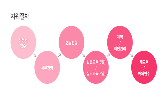 이동 아르바이트 장소 (6)