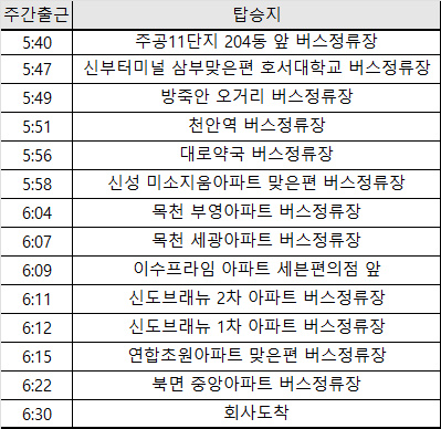 수신면 라움 아르바이트 장소 (1)