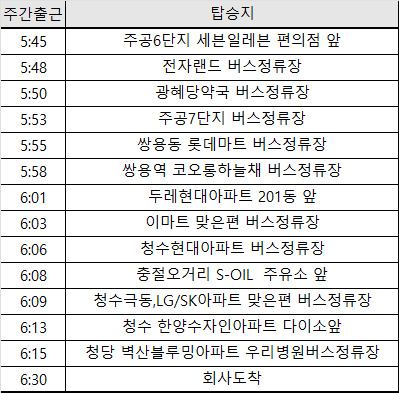 수신면 라움 아르바이트 장소 (2)