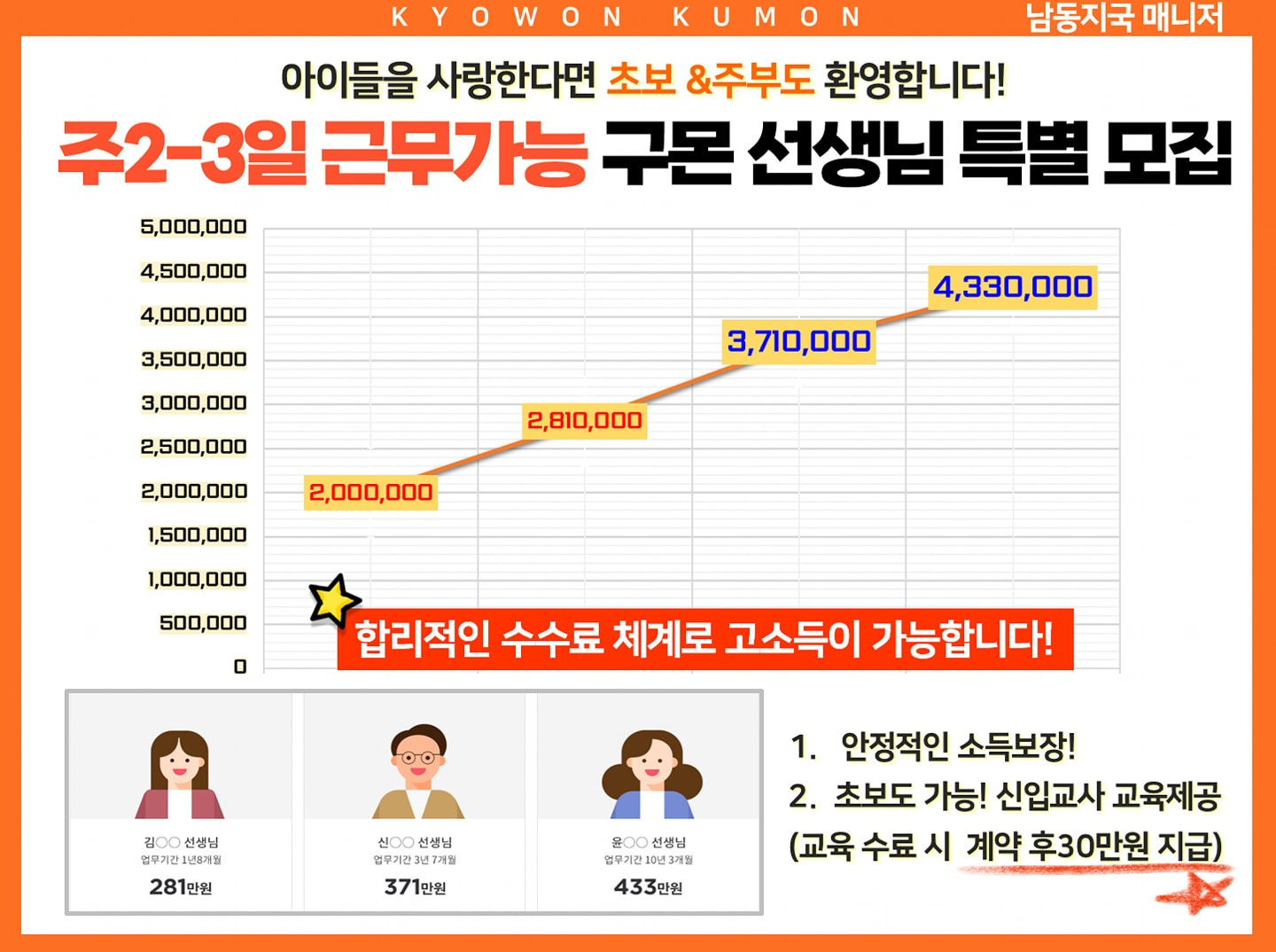 대림동 가게 아르바이트 장소 (1)