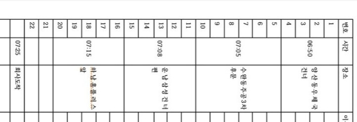 오선동 아르바이트 장소