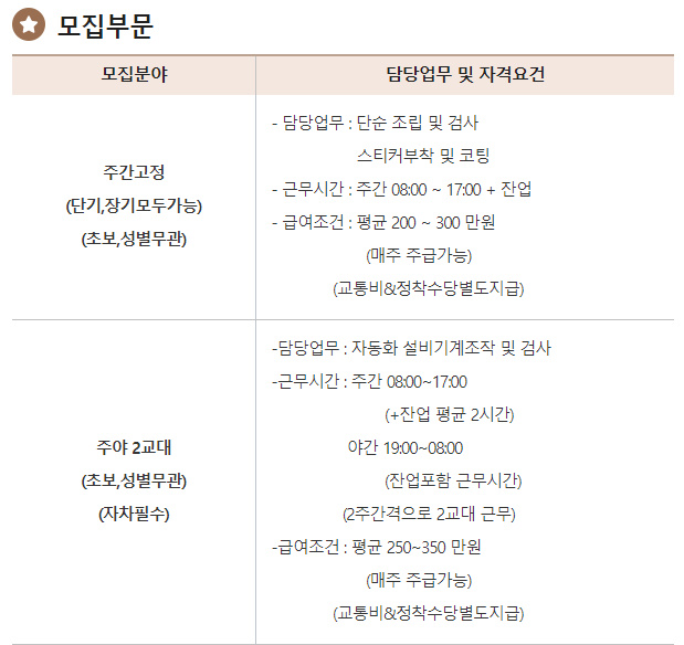 내방동 아르바이트 장소