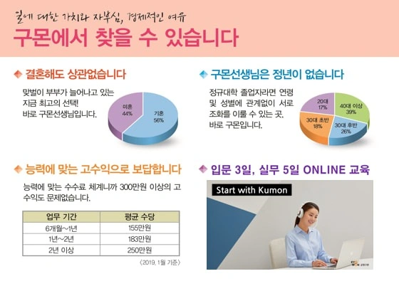 관리교사 채용중(주1일~5일 근무선택 가능).