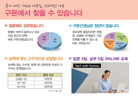 관리교사 채용중(주1일~5일 근무선택 가능).