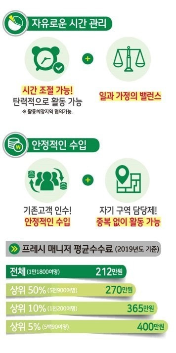 부개동 한국야쿠르트 부개점 아르바이트 장소 (3)