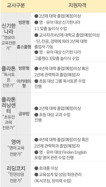 화곡동 한솔교육  아르바이트 장소 (4)