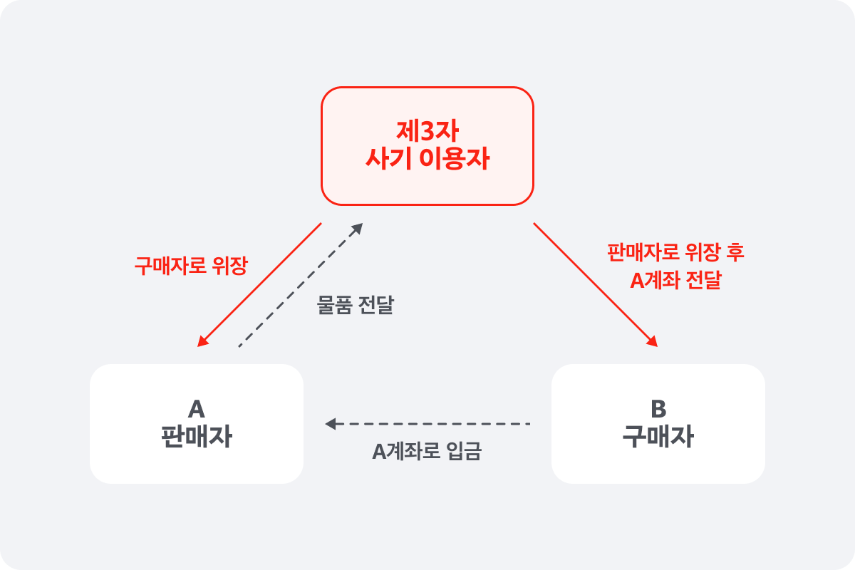 고객센터
