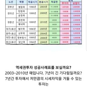 세종시 토지 투자,지금이 적기~~!!