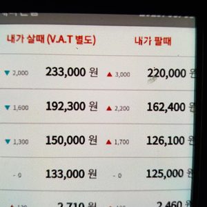 금값