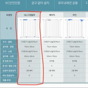 이지핏 안전 울타리 (애견 울타리, 아기 울타리)